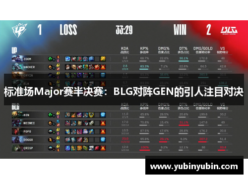 标准场Major赛半决赛：BLG对阵GEN的引人注目对决