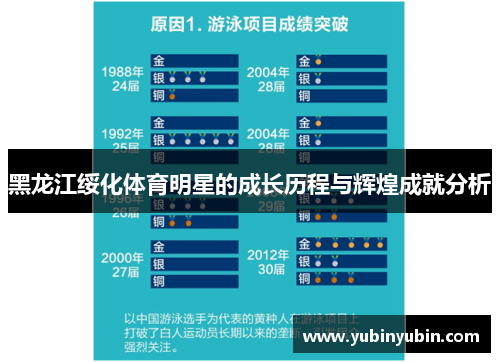 黑龙江绥化体育明星的成长历程与辉煌成就分析