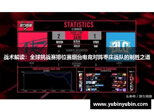 战术解读：全球挑战赛排位赛烟台电竞对阵枣庄战队的制胜之道