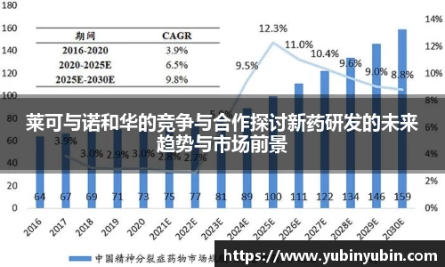 莱可与诺和华的竞争与合作探讨新药研发的未来趋势与市场前景